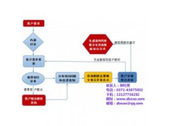 中博奥,江苏档案局档案数字化加工公司,江苏