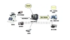 安徽耀坤ZL-PCLAB-IA医学图像分析系统
